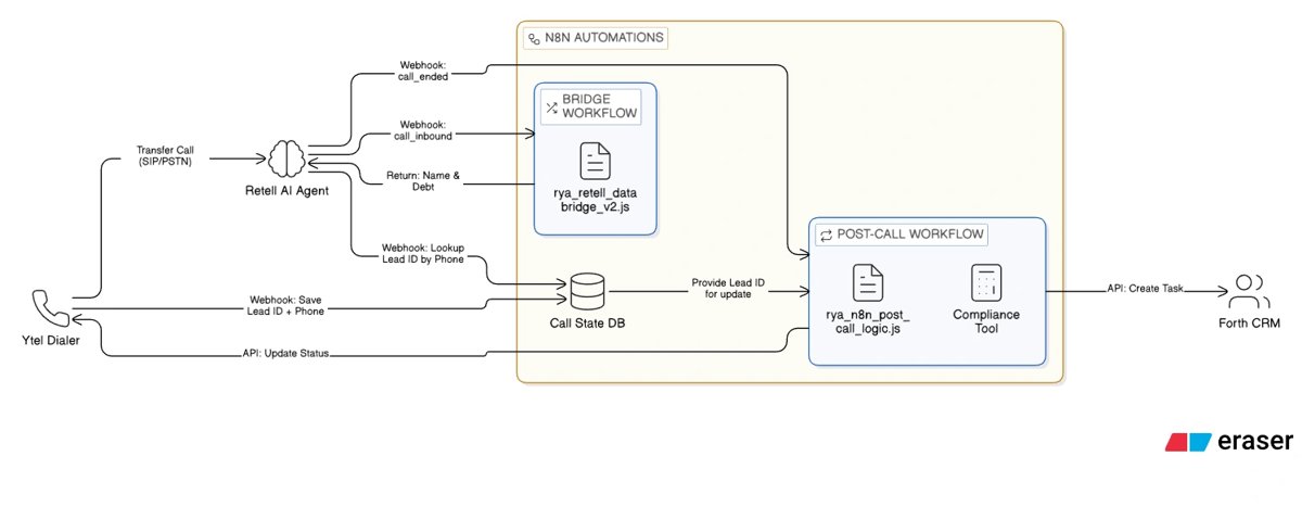 Architecture diagram of the AI debt relief agent